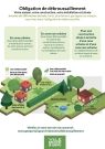 Obligation de débroussaillement