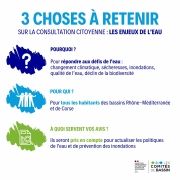 Votre avis sur l'avenir de l'eau