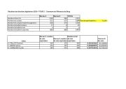 Tableau des résultats TOUR 2_page-0001